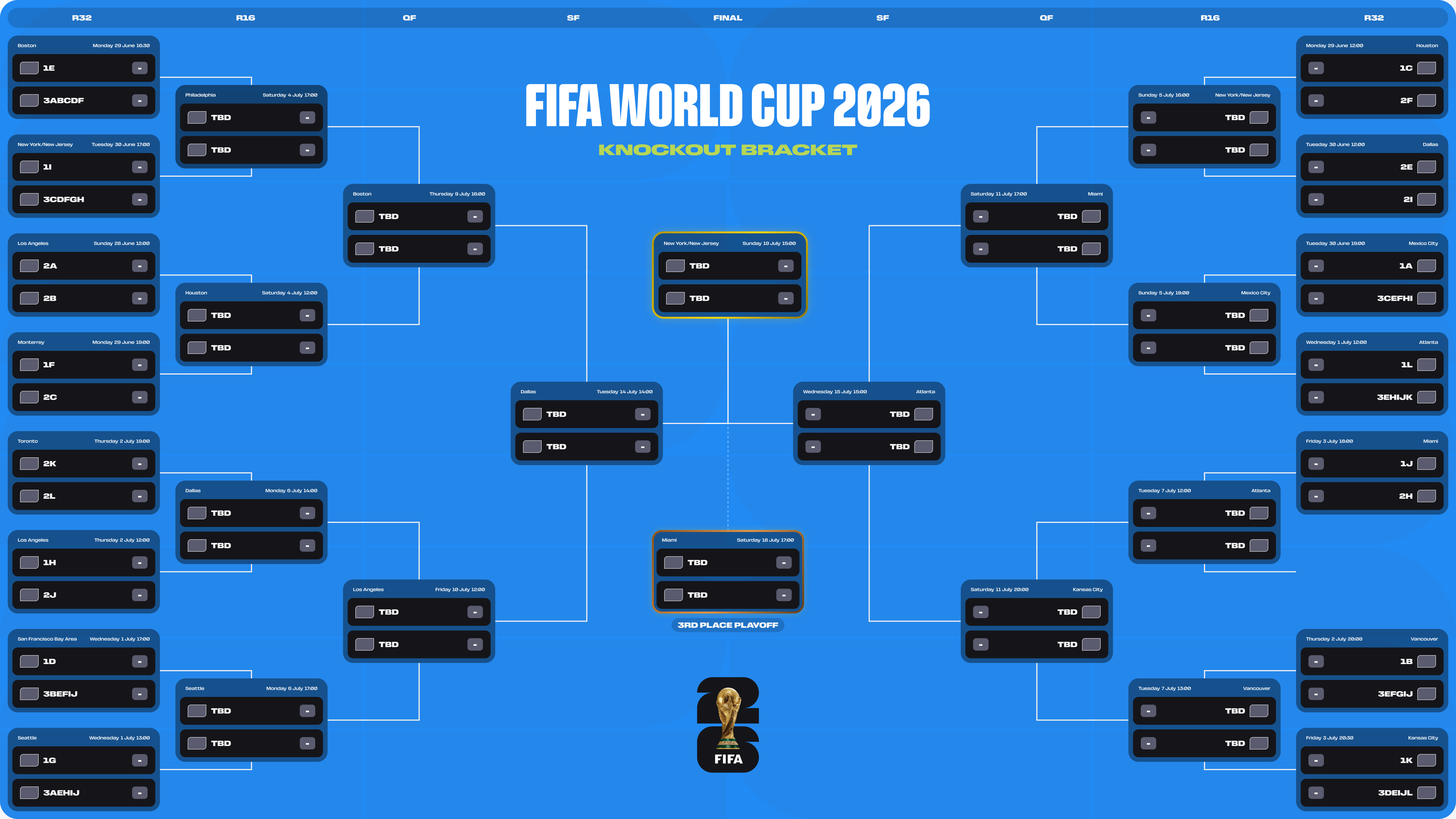 FIFA World Cup 2026 knockout bracket: Round of 32 to final